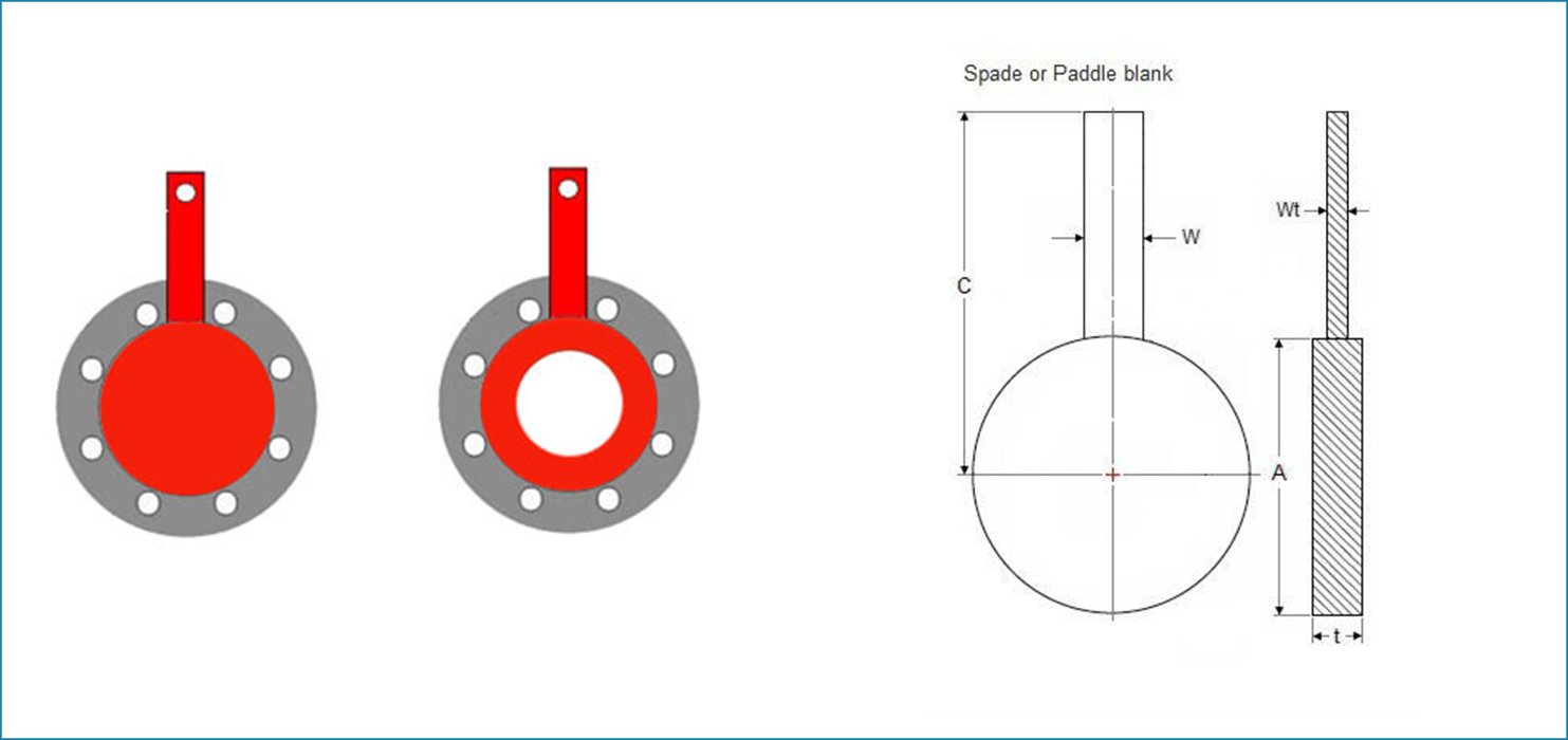 ASME B16.48 Spectacle Blind Flanges